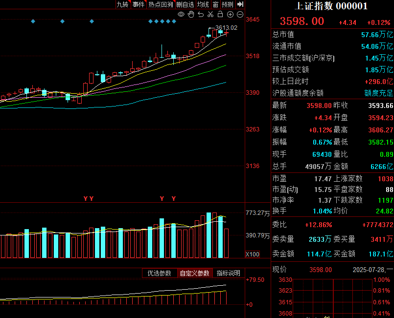 大盘在 3600 点的操作思路