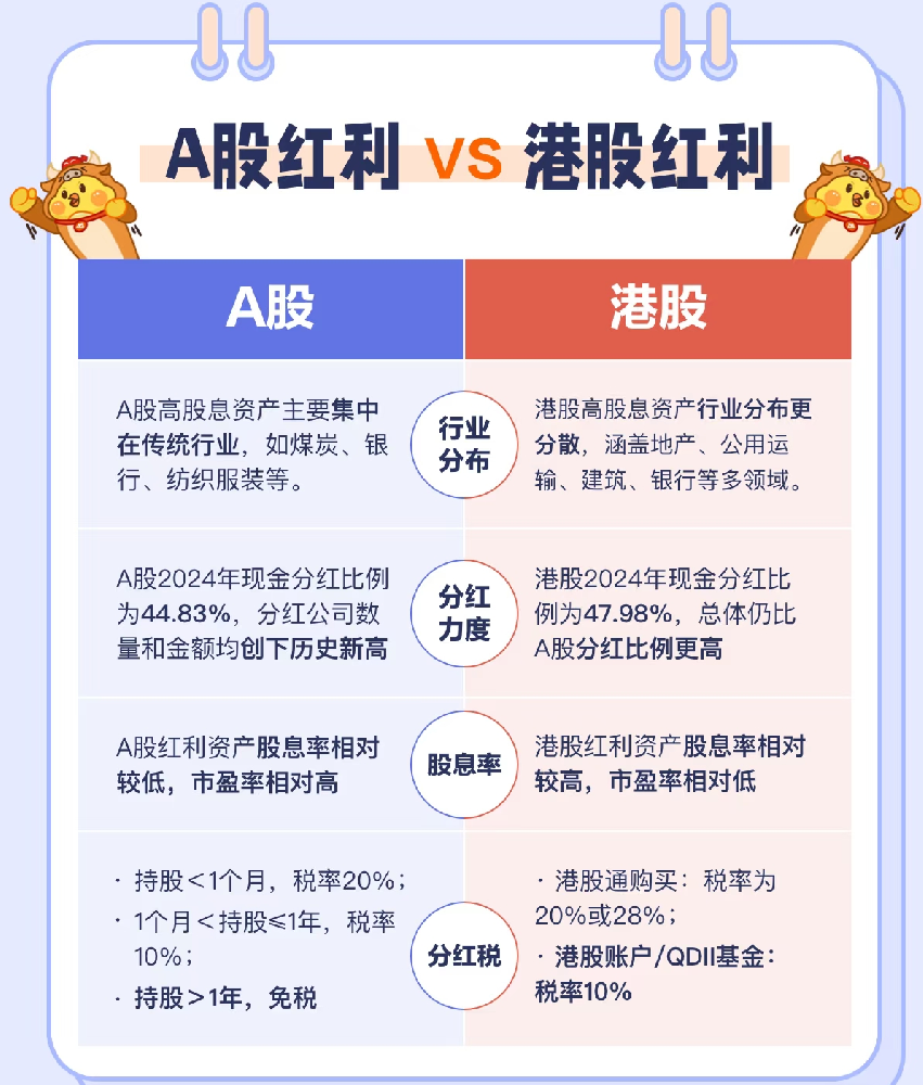港股为何比大 A 走得好？这些因素不可忽视！